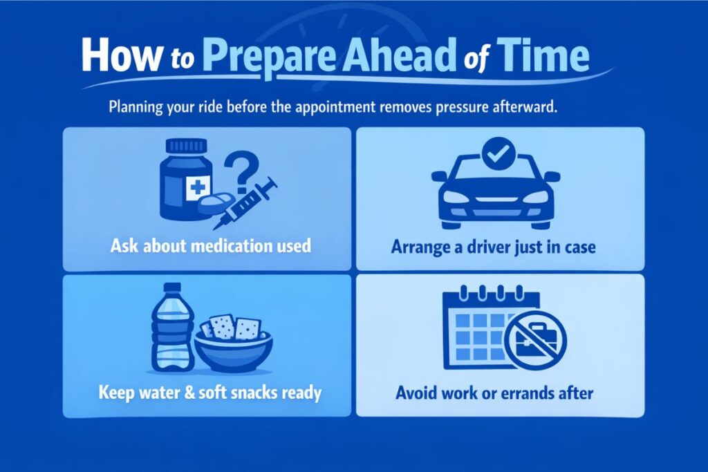Planning your ride before the appointment