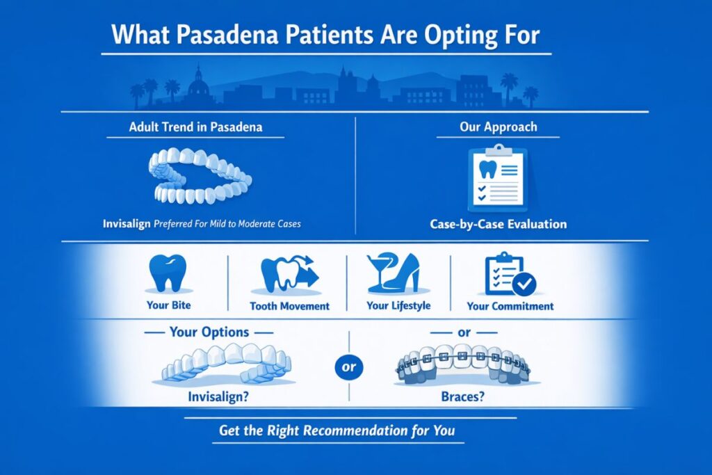 What Pasadena Patients Are Opting For